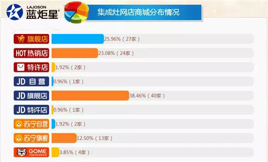 2017年部分集成灶企業(yè)工廠出貨額
