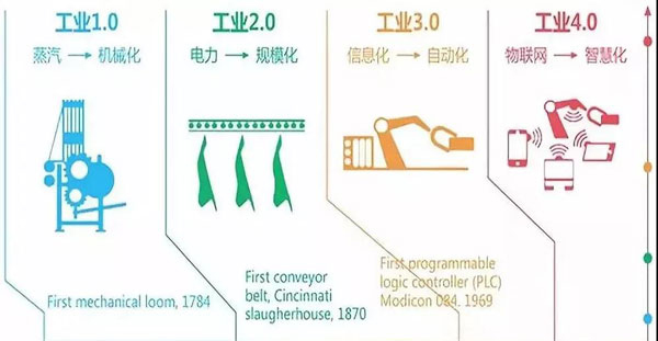 藍炬星開啟工業4.0產業園時代