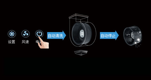 一鍵智能清洗