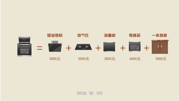 藍炬星集成灶