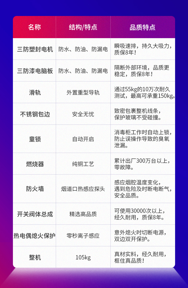 周迅3號(hào)集成灶特點(diǎn)介紹