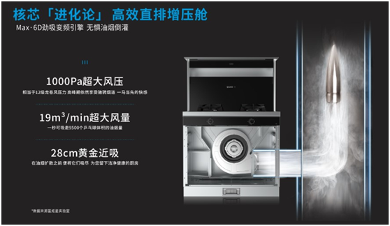 藍炬星集成灶高效直排增壓艙