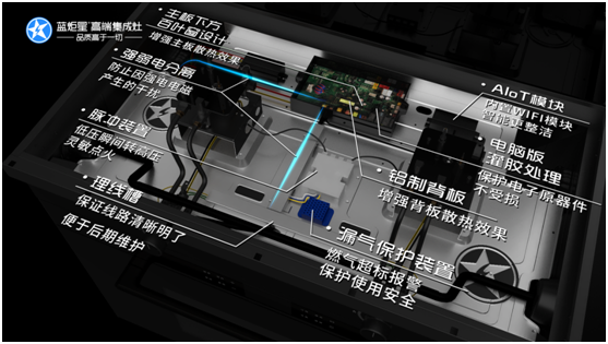 藍炬星集成灶的安全性高嗎