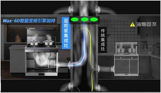 藍炬星集成灶不怕油煙回流
