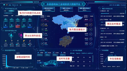 智慧賦能，智游楠溪 溫州永嘉文旅數字化改革的典范實踐
